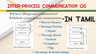 Inter process communication in operating system in Tamil [upl. by Annahahs]