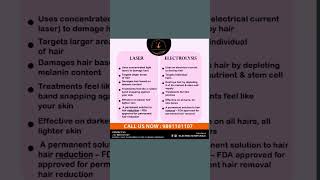 Electrolysis Vs Laser unwantedhairremoval beauty pcos skincare laserhairremoval botox delhi [upl. by Haelat]