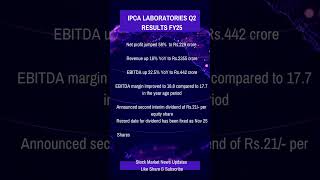 IPCA LABS Q2 Results 2024 shorts sharemarket stockmarket ramandeepsingh kanguva sarkariresult [upl. by Ynnel]