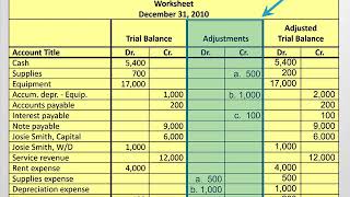 What is the Adjusted Trial Balance and How is it Created [upl. by Riha]