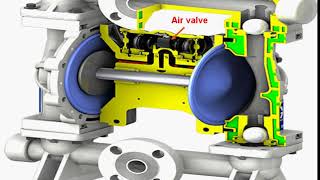 air operated diaphragm pump الجزء الثانى مضخه ديفرام تعمل بالهواء [upl. by Anialed]