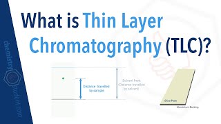 What is Thin Layer Chromatography TLC [upl. by Eidnil]