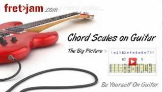 Chord Scales on Guitar  Intro To Scale Harmonization [upl. by Niatsirhc]