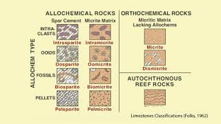 3 LAB LITHOLOGICAL ANALYSIS 2019 by Cimprogetti [upl. by Enived83]