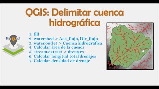 Delimitar una cuenca hidrográfica en ArcGIS Pro [upl. by Lorollas706]