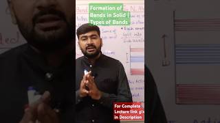 Formation of Bands in Solids  Energy Band Theory physics shorts physicsshorts [upl. by Uri]