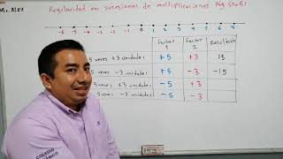 Regularidad en sucesiones de multiplicaciones [upl. by Levon263]