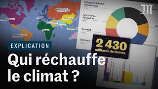 Qui réchauffe le climat et comment  Ft Le Réveilleur [upl. by Yole]