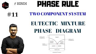 EUTECTIC PHASE DIAGRAM  PHASE RULE  PHASE EQUILIBRIUM [upl. by Nuahsyar446]