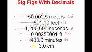 How to Count Significant Figures in Measurements  CLEAR amp SIMPLE [upl. by Natehc]