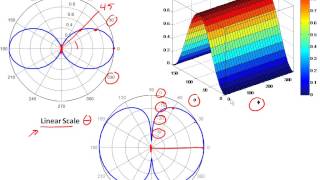 43 Antenna Properties amp Terminology [upl. by Shishko]