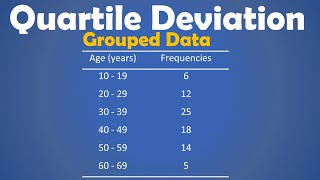 How to find the Quartile deviation for grouped data maths classinterval quartiledeviation [upl. by Wauters]