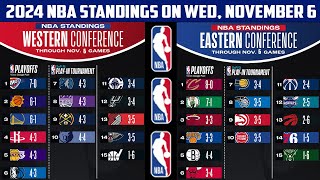 2024 NBA Standings on Wednesday November 6 [upl. by Aihseym585]