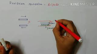 Radiation Mechanism in Dipole [upl. by Vani]