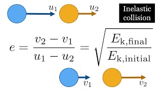 Coefficient of restitution and kinetic energy loss [upl. by Notxarb963]