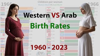 Fertility Rate Ranking Western VS Arab World 1960  2023 births per woman [upl. by Attenaz]