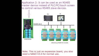 1 PCS 8 Channel 12V 24V Relay Shield Module RS485 PLC IO Expanding Board [upl. by Frederic242]