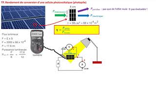 Activite Cellule Photovoltaique [upl. by Airitak749]