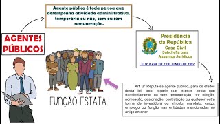 Agentes públicos║Conceito Previsão Legal Classificação e Espécies║Cargo Emprego e Função Pública [upl. by Audre]