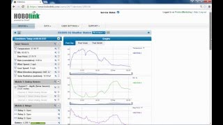 Data Delivery HOBOlink and RX3000 [upl. by Siobhan493]