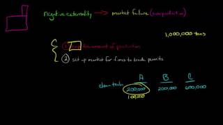 Cap and Trade using Marketable Permits to address Negative Externalities [upl. by Noyar]