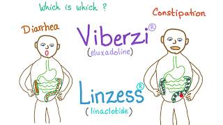 Pharmacology mnemonic does it treat diarrhea or constipation [upl. by Daren]