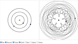 Ptolemys Geocentric Model of the Solar System Explained [upl. by Lucita]