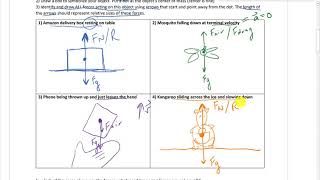 Free body diagrams and Fnet part 1 [upl. by Ojahtnamas]