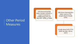Measures of Fertility [upl. by Oibirot]