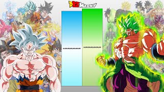 Goku VS Broly POWER LEVELS Over The Years All Forms [upl. by Ssirk46]