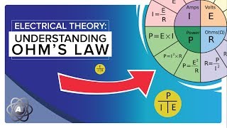 Electrical Theory Understanding the Ohms Law Wheel [upl. by Bamberger]