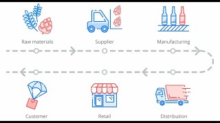 Unlocking Supply Chain Efficiency through Digital Transformation 14 Minutes [upl. by Antonella]