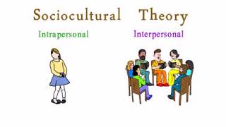 Sociocultural Theory [upl. by Tirb]