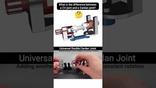 Universal Double Cardan Joint  Mechanism Animation mechanism engineering cad 3ddesign [upl. by Ailedua773]