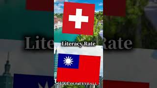 Switzerland Versus Taiwan edit country comparison taiwan switzerland [upl. by Ennahgiel802]