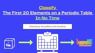 Classifying The first 20 Elements on a Periodic Table [upl. by Stern]