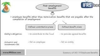 IAS 19 Employee Benefits  updated video link in the description [upl. by Nickola]