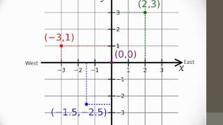 Coordinates in Archaeology [upl. by Alehcim]