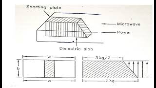 Wave guide Attenuators  Part12  Microwave Engineering  Lec54 [upl. by Sissy]