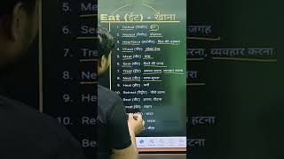 15 Words Ending with quotEatquot  Meaning Pronunciation and Hindi Translation [upl. by Nesbitt]