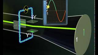 The Cathode ray oscilloscope CROPhysicsCathode rays [upl. by Rofotsirk362]