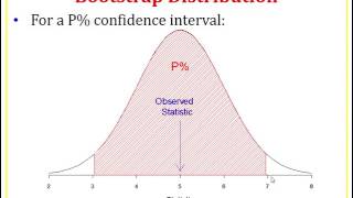 Bootstrap Confidence Intervals using Percentiles Section 3 4 [upl. by Trevar]