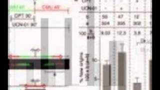 CHIR124 also potently targets other kinases [upl. by Greer826]