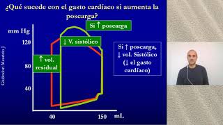 Fisiología cardíaca factores determinantes del gasto cardíaco rápido fácil y sencillo en 5 minutos [upl. by Silber]