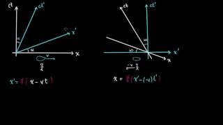 Deducción de la transformación de Lorentz Parte 1  Física  Khan Academy en Español [upl. by Diandra]