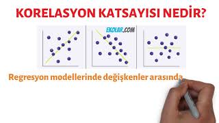 Korelasyon Katsayısı Nedir [upl. by Eislek]