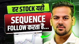 Swing Trading Intraday Trading सबके लिए एक Setup  Rashed Kazi Trading  Josh Talks Stock Market [upl. by Margherita202]