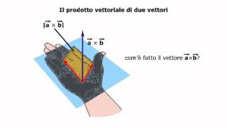 Il prodotto scalare e il prodotto vettoriale [upl. by Aelyak]