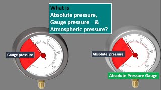 Absolute pressure Gauge pressure Atmospheric pressure Explained Absolute pressure Gauge English [upl. by Jannelle983]