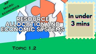 Resource Allocation and Economic Systems in Under 3 mins AP Microeconomics Topic 12 [upl. by Nyltiac]